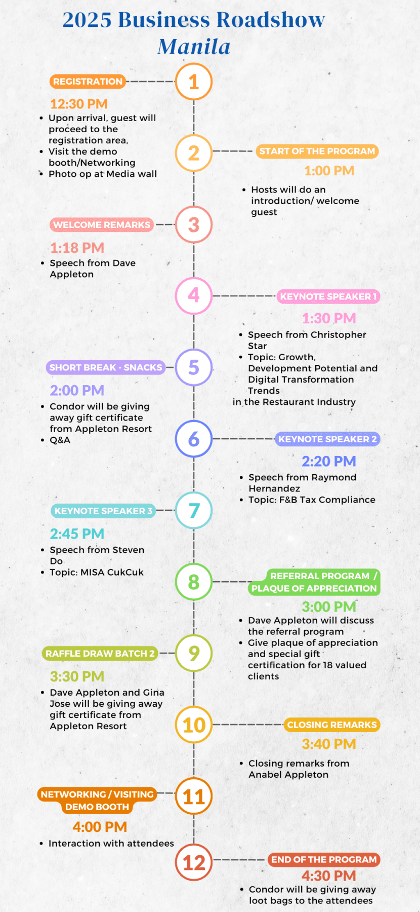 2025 Business Roadshow Manila Timeline | Condor PH
