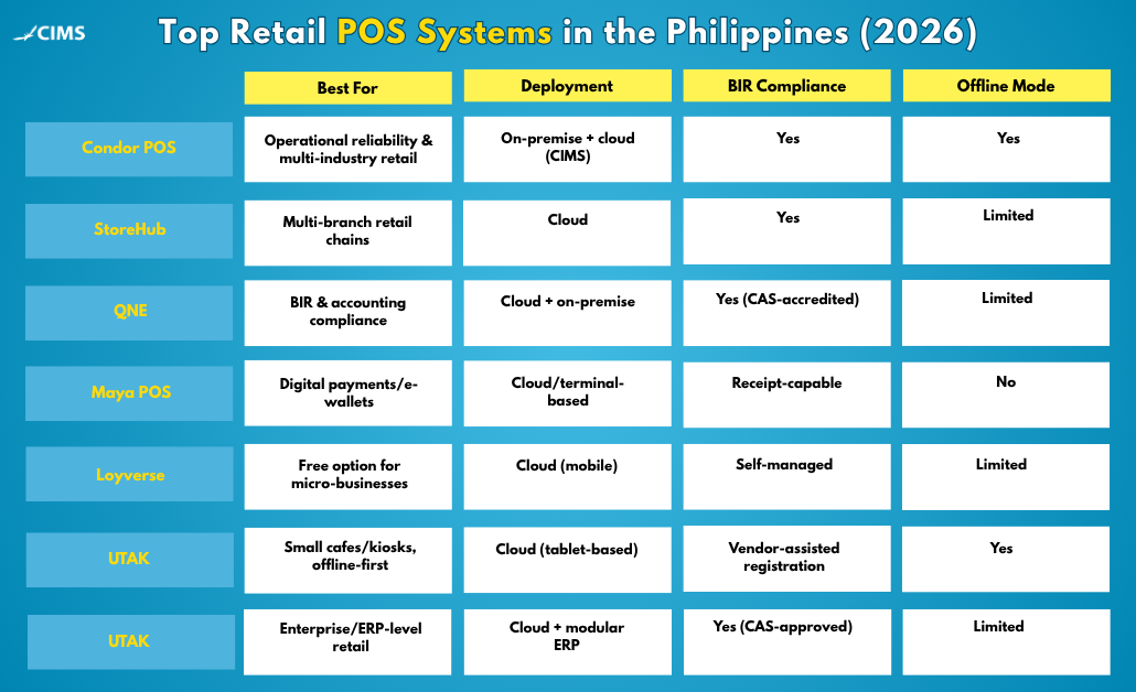 best POS for retail business in the Philippines